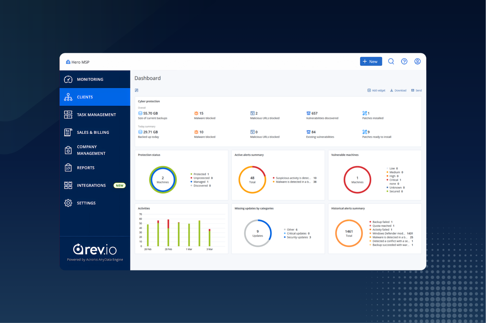 Rev.io Strengthens Cyber Protect Suite with Expanded Acronis Alert and Ticketing Automation