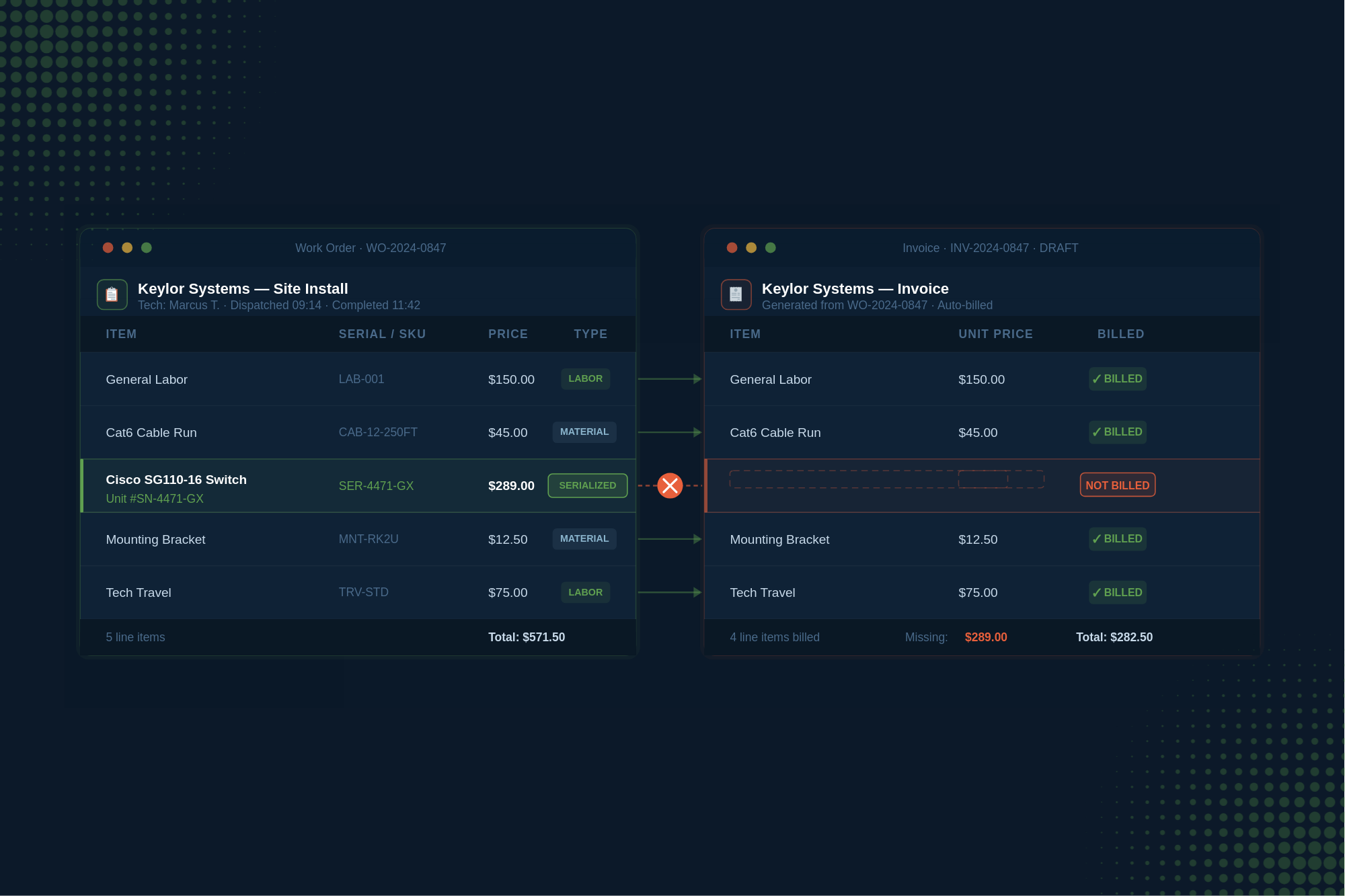 The $100K Leakage Problem Hiding in Your Field Service Operation